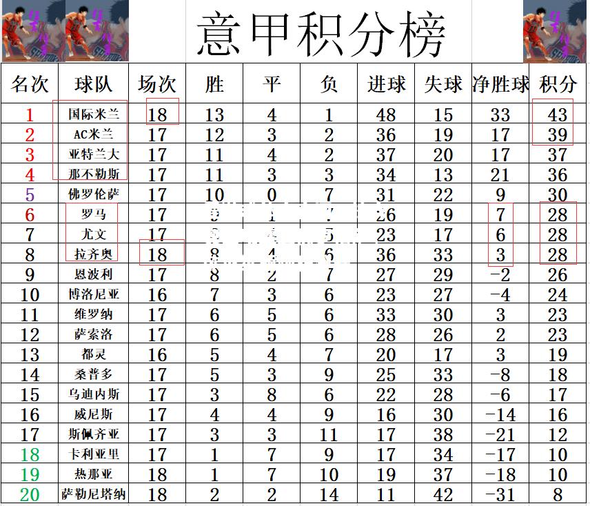 爱游戏体育官网：拉齐奥主场遭遇佛罗伦萨，欲继续领跑积分榜