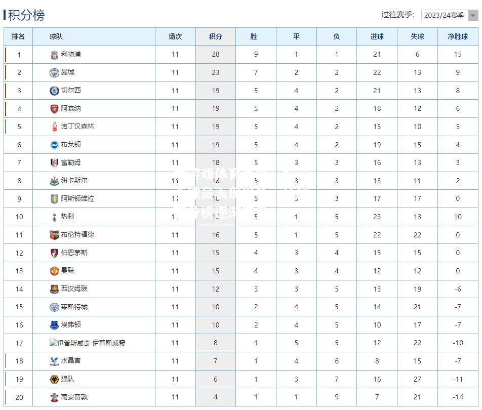 切尔西球员表现出色，英超积分榜逐渐攀升