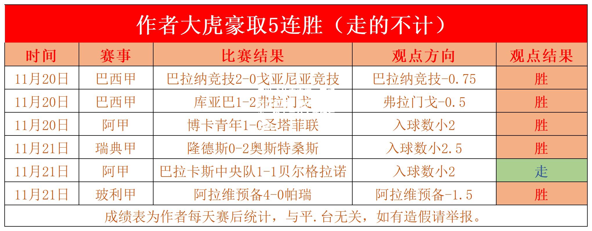 亚眠战胜南特：客队表现平平，抢下三分不费吹灰之力