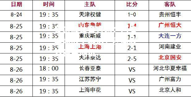 爱游戏体育官网：国安客场战平泰达，稳固联赛领先地位