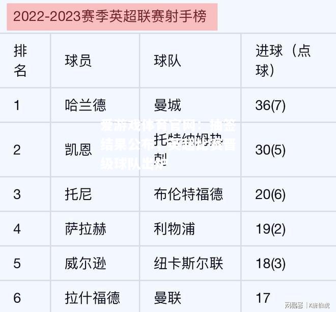 爱游戏体育官网：抽签结果公布，英超比赛晋级球队出炉