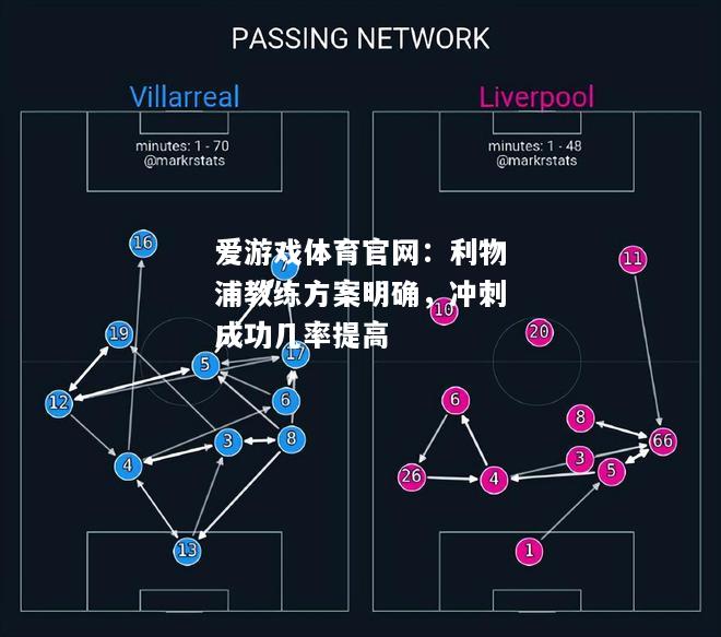 利物浦教练方案明确，冲刺成功几率提高