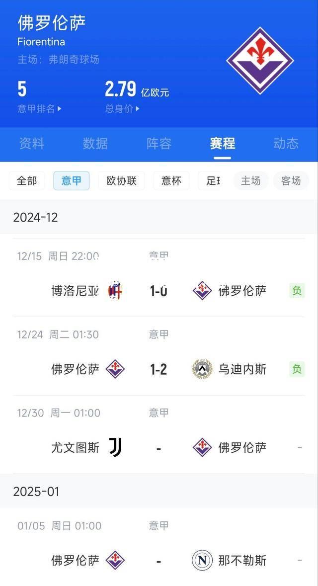 佛罗伦萨不敌乌迪内斯，遭遇连败
