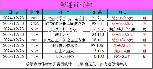 爱游戏体育官网：热火球员刷新职业生涯数据，助队获胜