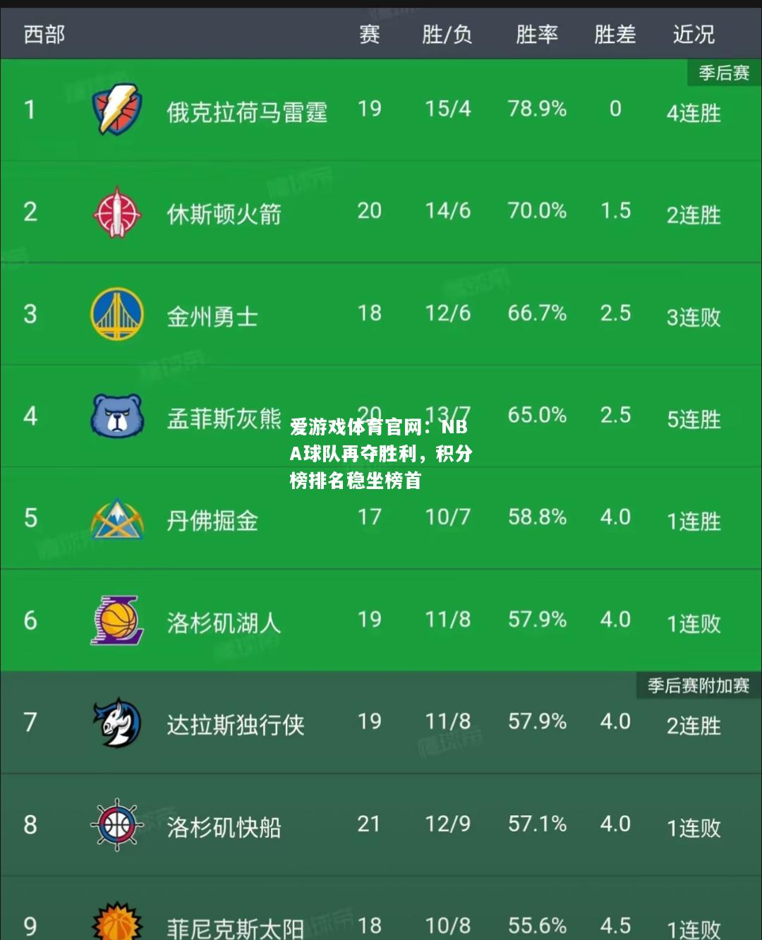 爱游戏体育官网：NBA球队再夺胜利，积分榜排名稳坐榜首