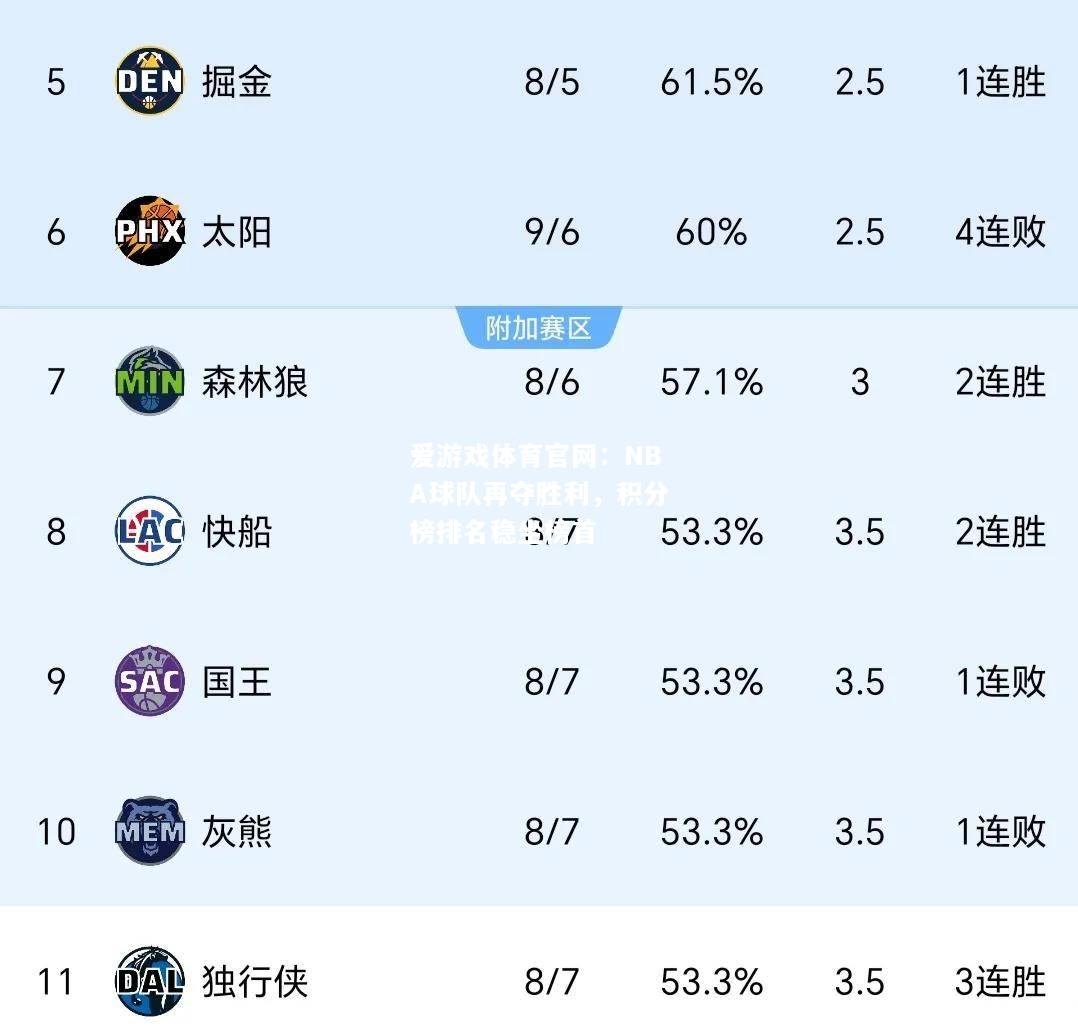 NBA球队再夺胜利，积分榜排名稳坐榜首