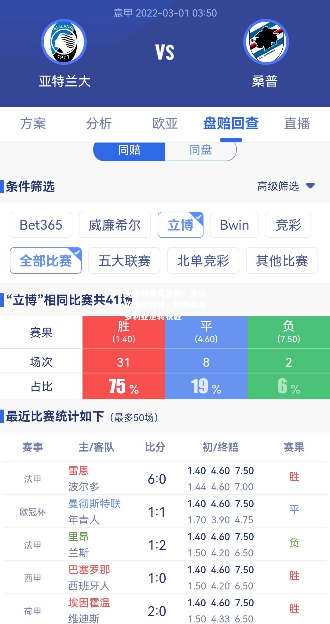 费拉拉连扳两球，帮助桑普多利亚逆转获胜